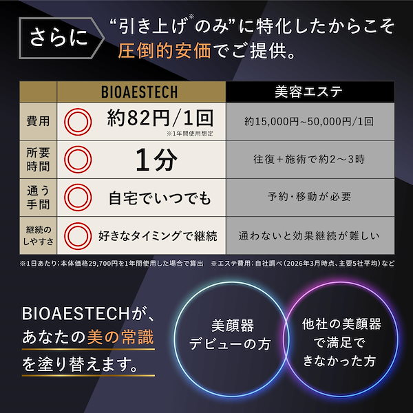 BIOAESTECHと美容エステの費用・時間・手間の比較表